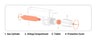 Emergency Buoy For FD2 Fisherman MAX